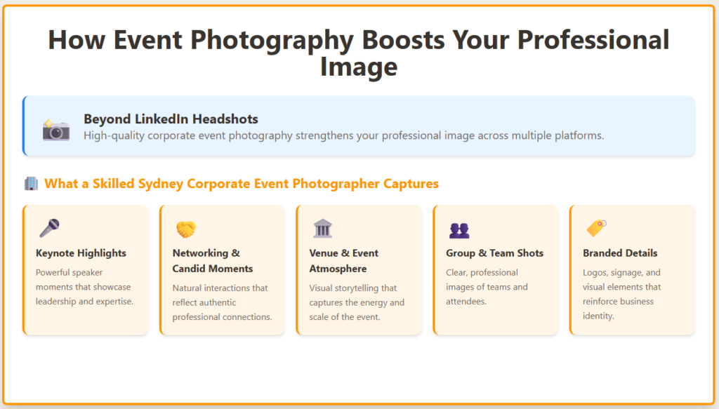 Studio setup for professional LinkedIn headshots in Sydney with clean background and professional lighting